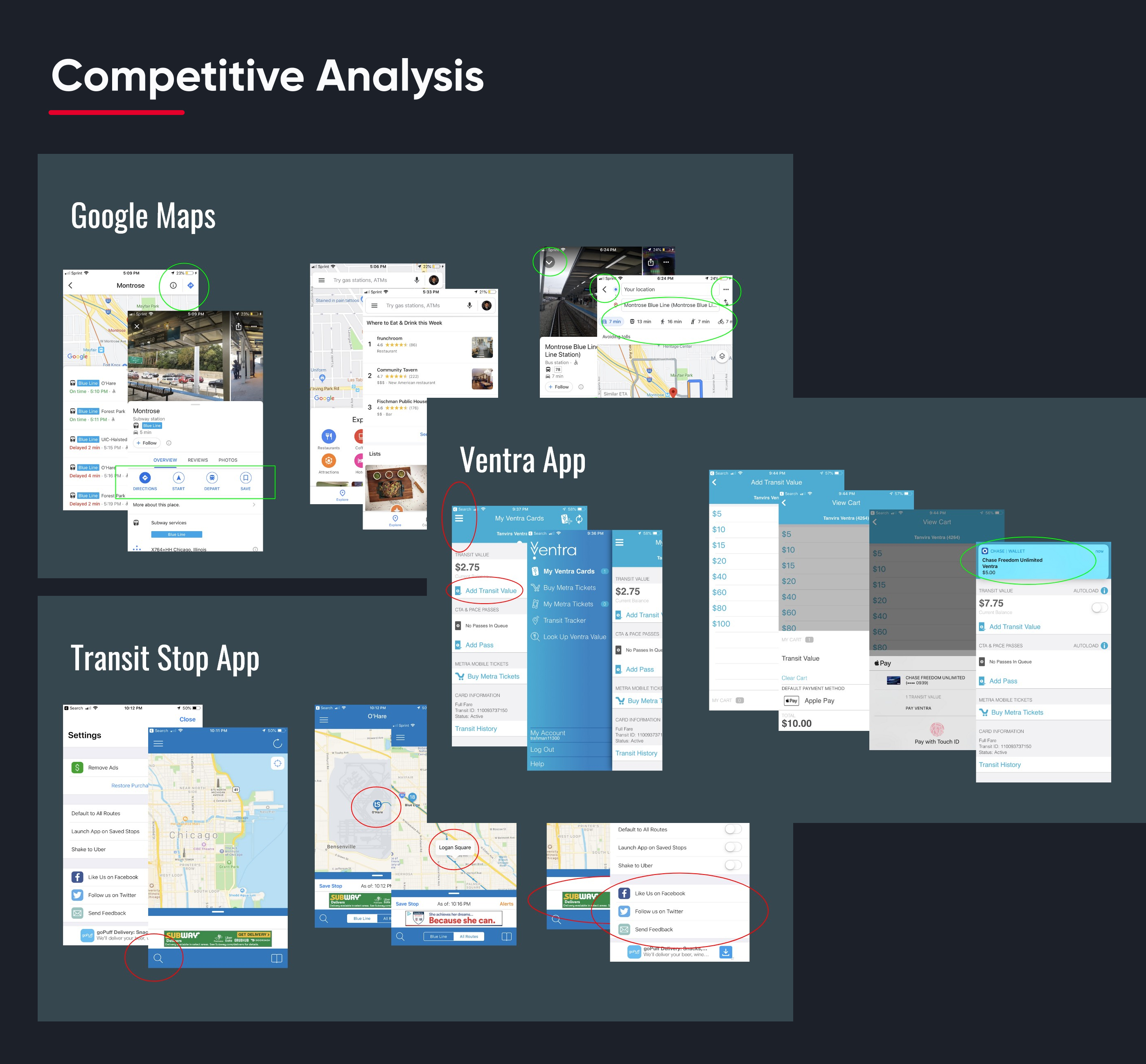 Competitive Analysis